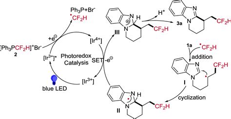 Visible Light Induced Radical Cascade Difluoromethylation Cyclization