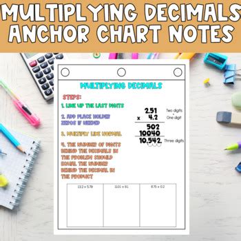 Multiplying Decimals Anchor Chart Guided Notes By The Adira Teacher