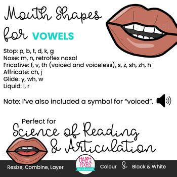 science of reading facial expressions clipart - mouth phonemes clip art ...