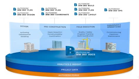 How Do Project Managers Use BIM for Smarter Execution?