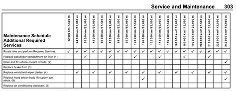 Owner Experience Wanted Bolt Repair Maintenance Costs Inside Evs Forum