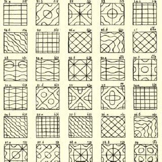 Chladni patterns in a vibrating plate. | Download Scientific Diagram