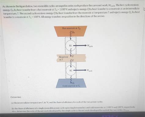 Solved As Shown In The Figure Below Two Reversible Cycles Chegg