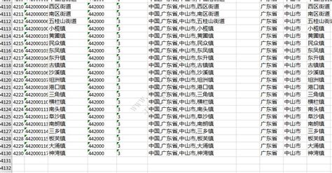 2022年最新中国行政区域编码数据表 省市区编号xls文件下载 C 源码 C S框架网