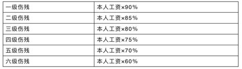 2022版：工伤认定流程及赔偿最新标准