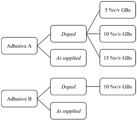 Materials Free Full Text Characterization Of The Effect Of Hollow Glass Beads On The