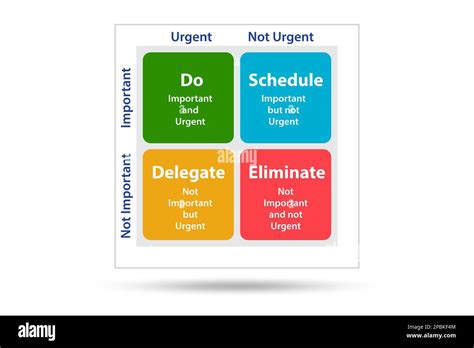 La Matriz De Eisenhower Ayuda A Priorizar Las Tareas Importantes