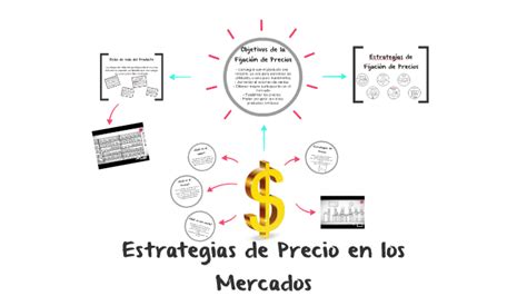 Estrategias De Precio En Los Mercados By Ana Carina On Prezi