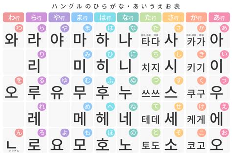 花音｜ハングルノート 韓国語 勉強 ノート 韓国語の学習 韓国語 勉強