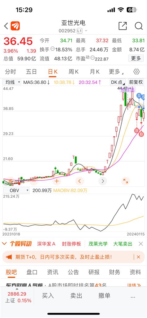 还没到拉升的时候，做t行情，明天水下再接回来 献花 亚世光电002952股吧东方财富网股吧