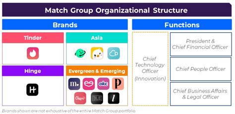 Match Group The Dating App Empire You Need To Swipe Right On Nasdaq