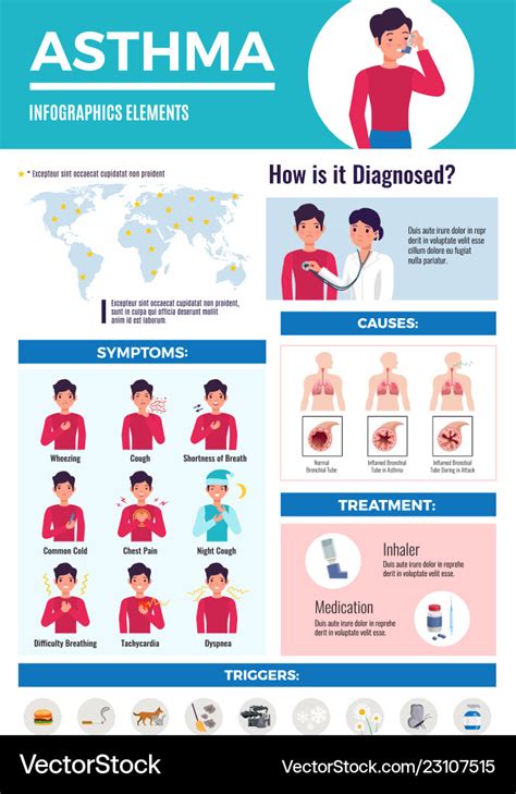 Asthma Infographic Poster Royalty Free Vector Image