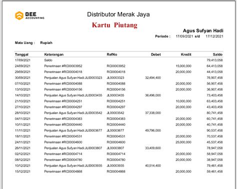 Cara Membuat Kartu Piutang Pengertian Dan Contohnya