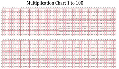 Multiplication Chart To 200 – PrintableMultiplication.com