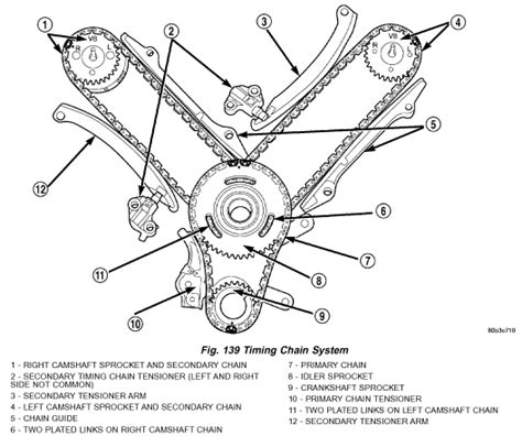 2002 Dodge Ram 1500 47 Engine Shows Code For Cam Pos Sensor And