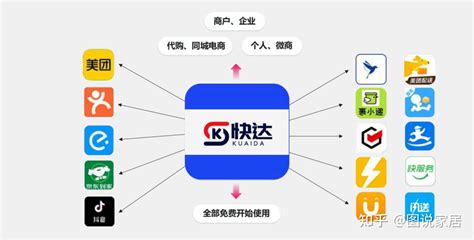 聚合外卖（运力）——快达聚合外卖平台的黑马 知乎