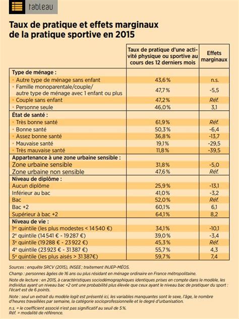 Ne Pas Avoir Eu D Enfant Plus Fr Quent Pour Les Femmes Les Plus