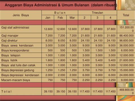 Detail Contoh Biaya Administrasi Dan Umum Koleksi Nomer 20