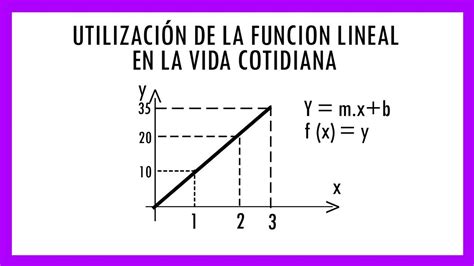 Ejemplo De Funcion Lineal En La Vida Real Ejemplo Sencillo Porn Sex