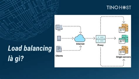 Load Balancing Là Gì Giới Thiệu Các Thuật Toán Load Balancing