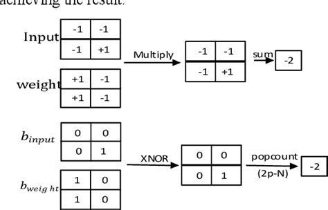 Pdf Multi Level Binarized Lstm In Eeg Classification For Wearable