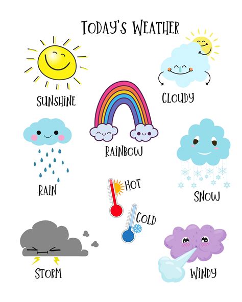 Weather Chart For Grade R Online Shops | www.oceanproperty.co.th