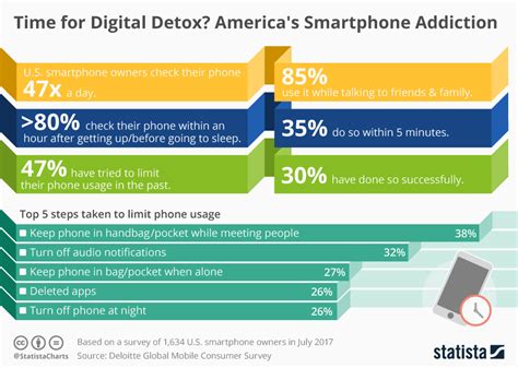 How To Stop Phone Addiction And Use Your Phone Less Readdle