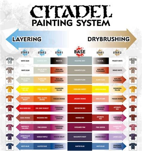 Citadel Painting System Chart Free Pdf Citadels Painting System