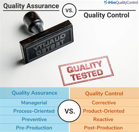 Quality Assurance - Quality Control | iHireQualityControl