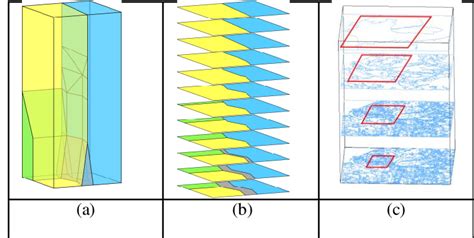 Examples Of Integrating The 1d Scale Dimension And 2d Space Into A 3d