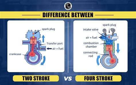 Difference Between Two Stroke And Four Stroke Major Differences