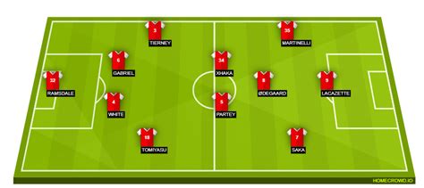 Arsenal Vs Wolves Preview Probable Lineups Prediction Tactics Team