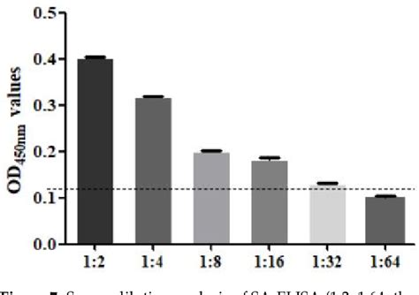 Figure From The Detection Of Circulating Antigen Glutathione S