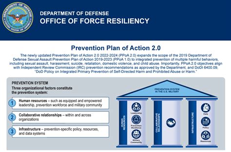 Home Opa Defense Climate Portal Resource Center