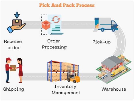 Pick and Pack Warehouse & Fulfilment, Sydney | Plan A Logistics