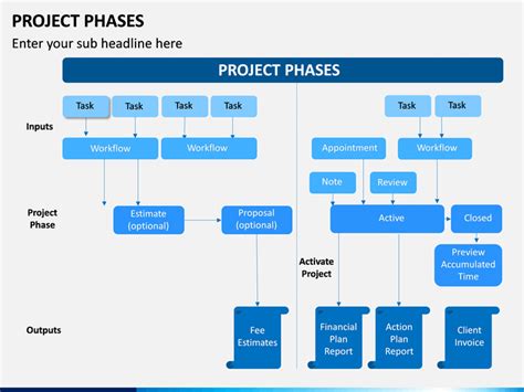 Phases Powerpoint Template