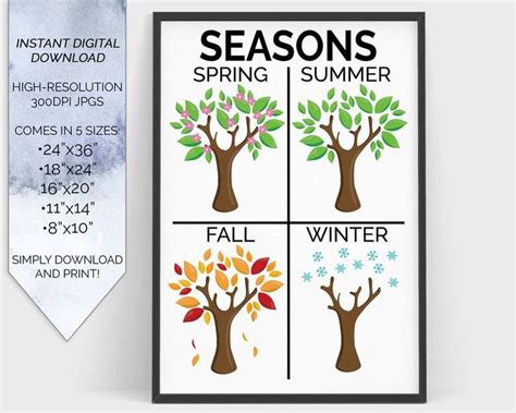 Seasons Kids Education Learning Chart Poster Printable Homeschool ...