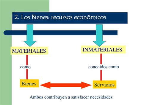 Sistema Econ Mico I Ppt Descargar