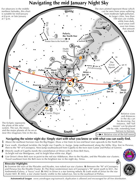 January 2023 Night Sky – Northern Virginia Astronomy Club