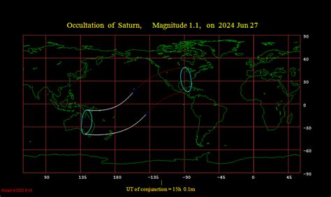 Occultation of a Planet