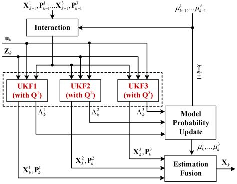 Sensors Free Full Text A Cost Effective Vehicle Localization