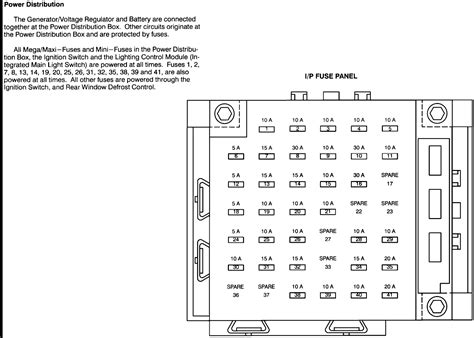 Fuse Box Diagram For Lincoln Town Car