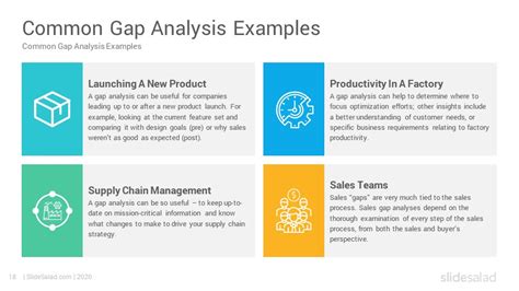 Gap Analysis Powerpoint Template Ppt Graphics Slidesalad