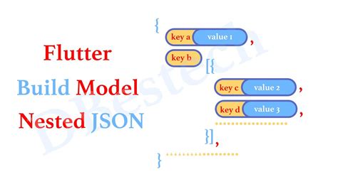 Nested JSON Maps Build Models Nested Models Parsing Json