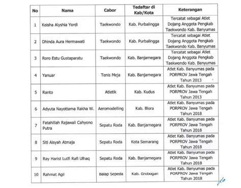 Atlet Banyumas Ketahuan Mutasi Tanpa Ijin Ikut Porprov Jateng