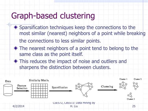 Ppt Clustering Powerpoint Presentation Free Download Id746759