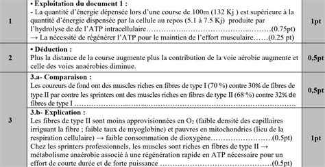 Examen National Session Rattrapage 2023 Sciences De La Vie Et De