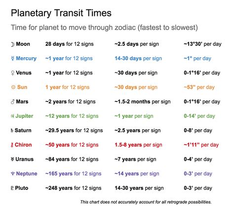 28 What Are Transits In Astrology Astrology News