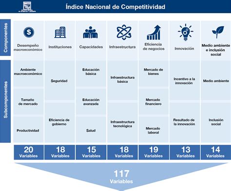 Kanban Y Smed Mapa Mental