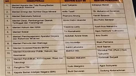 Foto Terungkap Fakta Daftar Dokumen 13 Menteri Reshuffle Kabinet